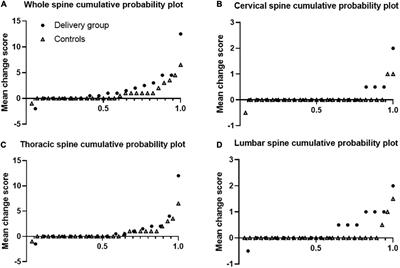 Computed tomography-based assessment of radiographic progression in spine and sacroiliac joints after pregnancy in women with radiographic axial spondyloarthritis